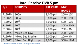 resolve_table1