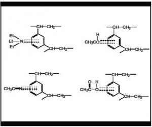 Diagram indicates several possible inte ractions of the mobile phase modi fi ers with the aromatic rings of the DVB gel