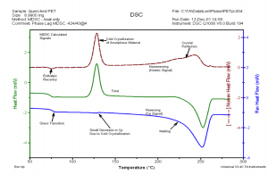 Image of MDSC graph