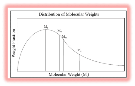 What is a GPC (Gel Permeation Chromatography) System? 